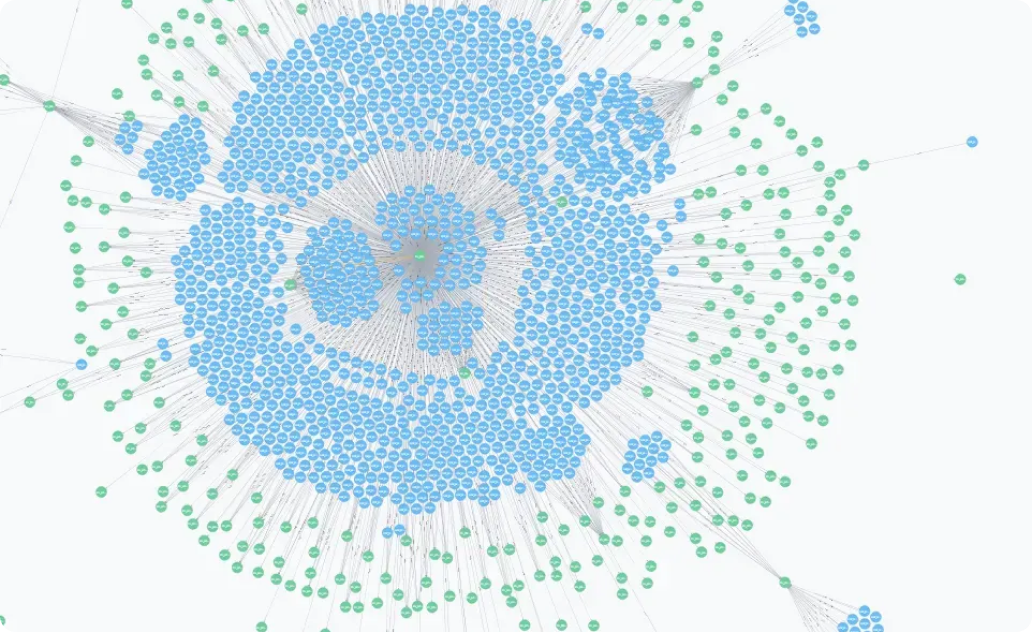 Abhängigkeiten zwischen SQL-Scripts (blau) und Datenbank-Tabellen/Felder (grün)